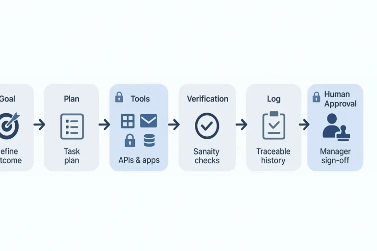 Ai agent workflow diagram