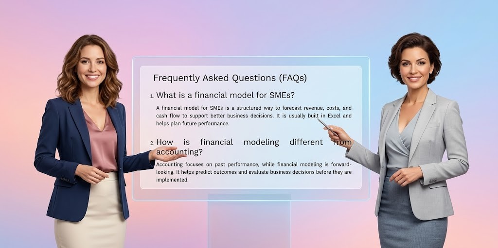 faq financial model sme