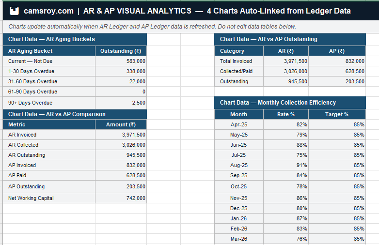 Accounts Receivable and Payable Tracker Excel Template – Free 4 image 1
