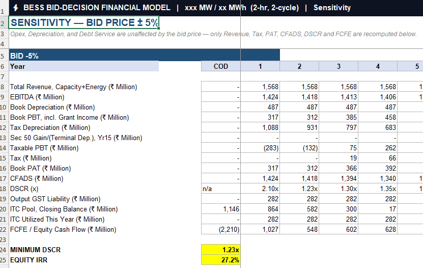 Bid Evaluation Financial Model Excel Template 6 image 9