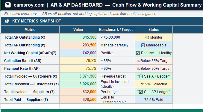Accounts Receivable and Payable Tracker Excel Template – Free 3 image