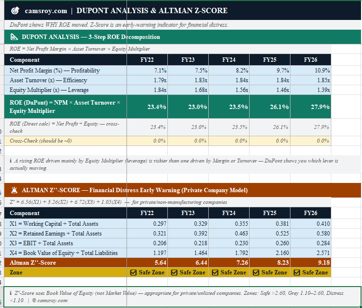 dupont analysis dashboard screenshot