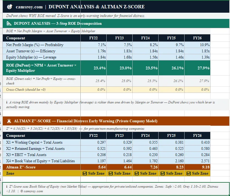 dupont analysis dashboard screenshot