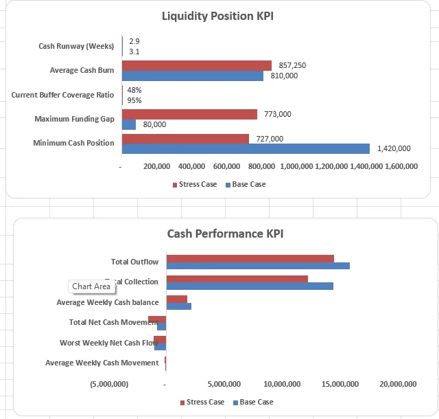 liquidity position kpi 
